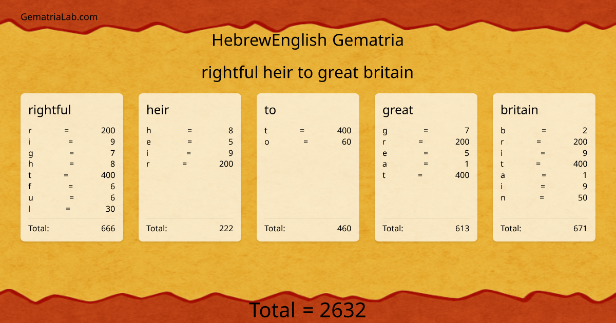 rightful heir to great britain in hebrewEnglish Gematria